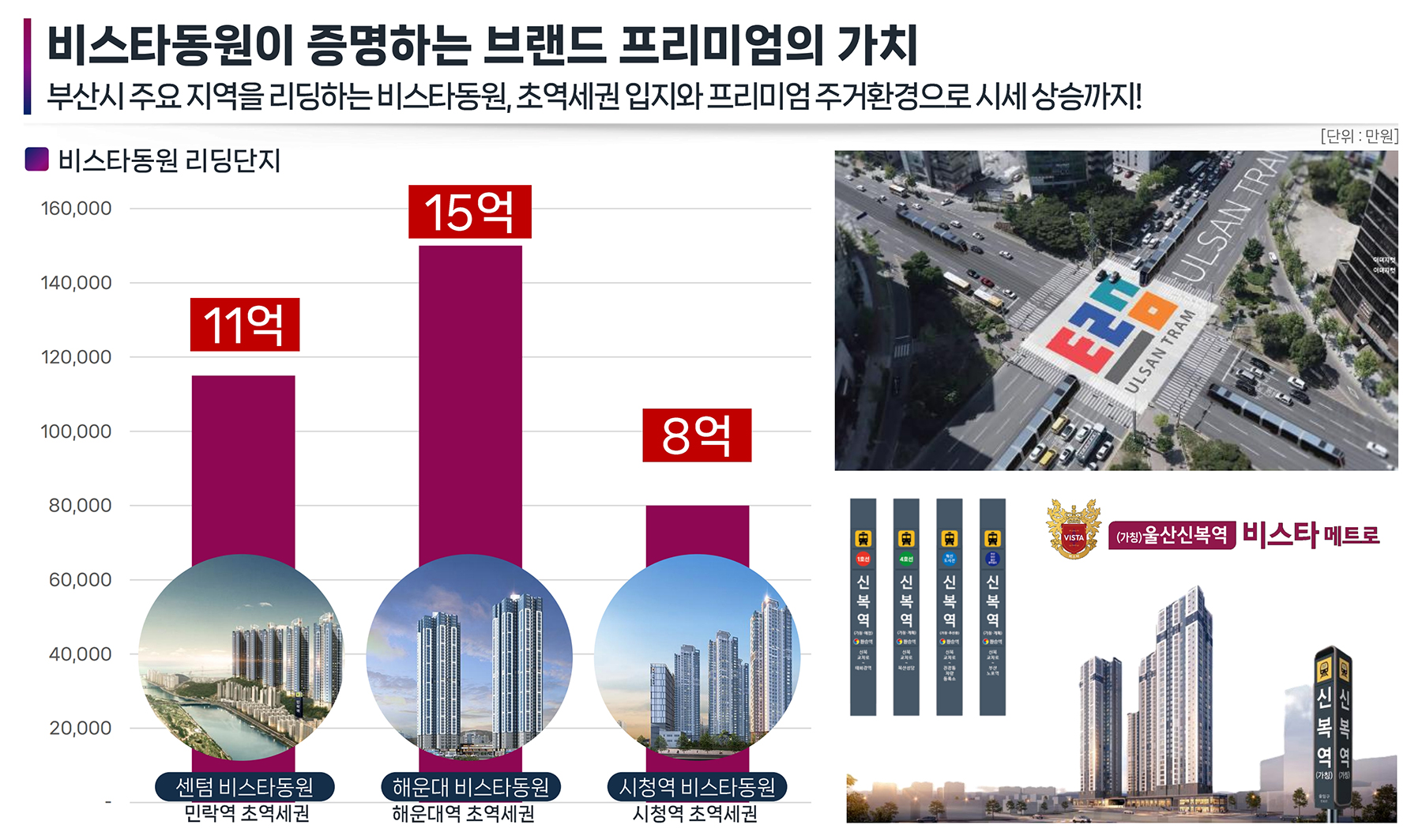 울산 신복역 비스타메트로 브랜드소개