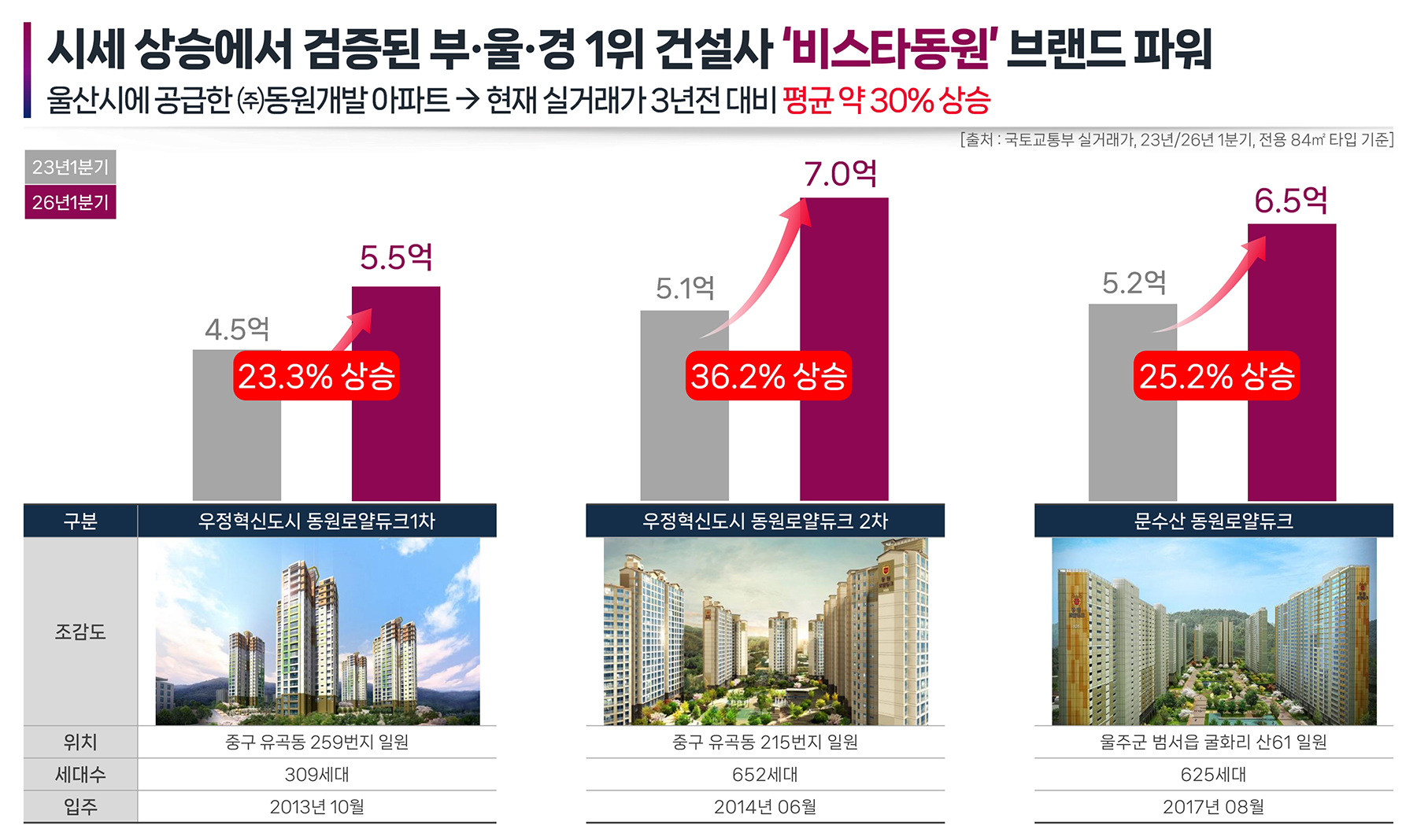 울산 신복역 비스타메트로 브랜드소개