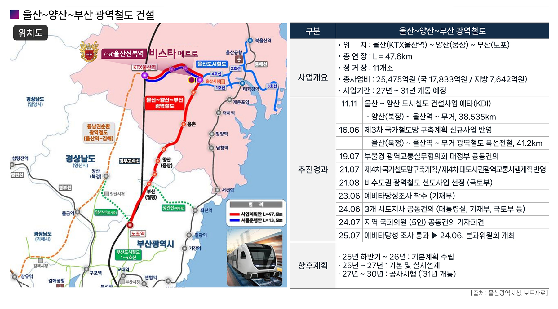 울산 신복역 비스타메트로 분양이미지1