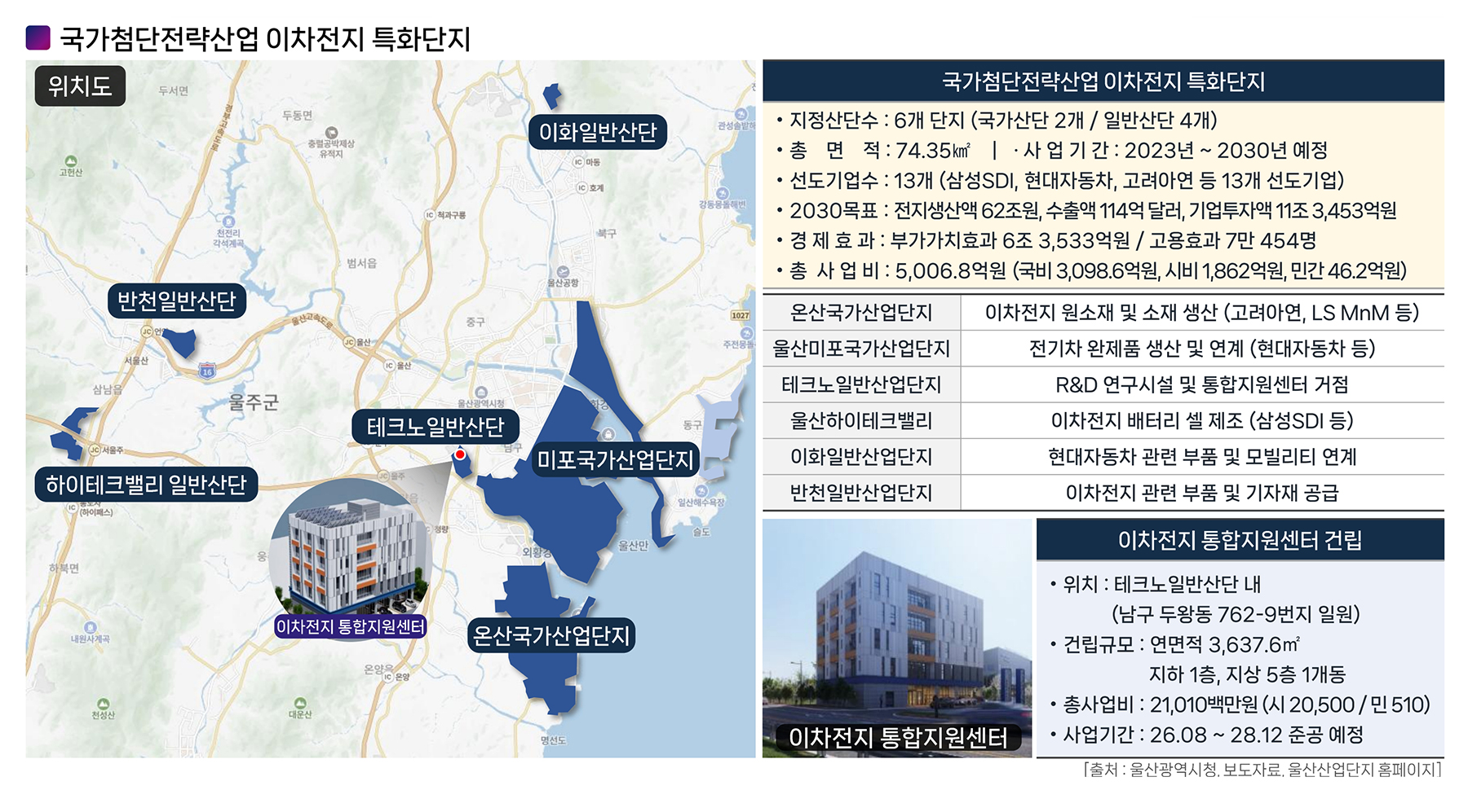 울산 신복역 비스타메트로 분양이미지2