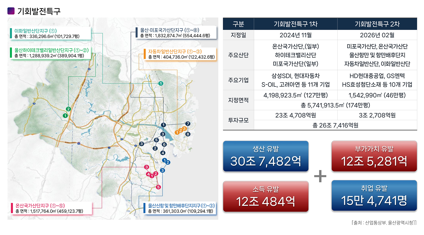 울산 신복역 비스타메트로 분양이미지3