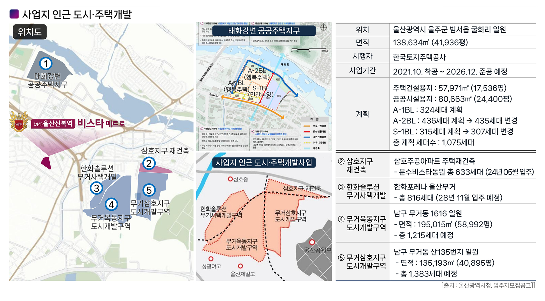울산 신복역 비스타메트로 분양이미지4